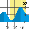 Hagemeister Island tide chart for Thursday, March 27, 2025