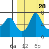 Hagemeister Island tide chart for Friday, March 28, 2025