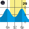Hagemeister Island tide chart for Saturday, March 29, 2025