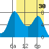 Hagemeister Island tide chart for Sunday, March 30, 2025