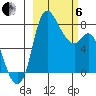 Hagemeister Island tide chart for Thursday, March 6, 2025