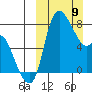 Hagemeister Island tide chart for Sunday, March 9, 2025