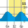 Hagemeister Island tide chart for Friday, April 11, 2025