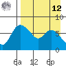 Hagemeister Island tide chart for Saturday, April 12, 2025