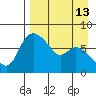 Hagemeister Island tide chart for Sunday, April 13, 2025
