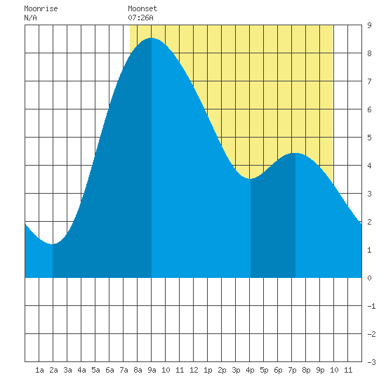 Hagemeister Island tide chart for Monday, April 14, 2025