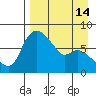 Hagemeister Island tide chart for Monday, April 14, 2025