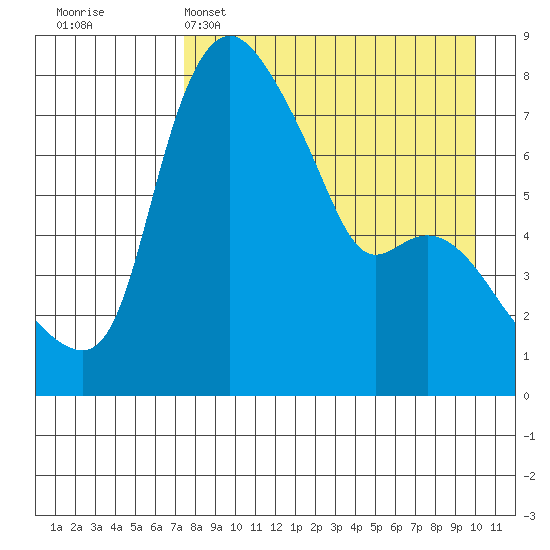 Hagemeister Island tide chart for Tuesday, April 15, 2025