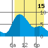 Hagemeister Island tide chart for Tuesday, April 15, 2025