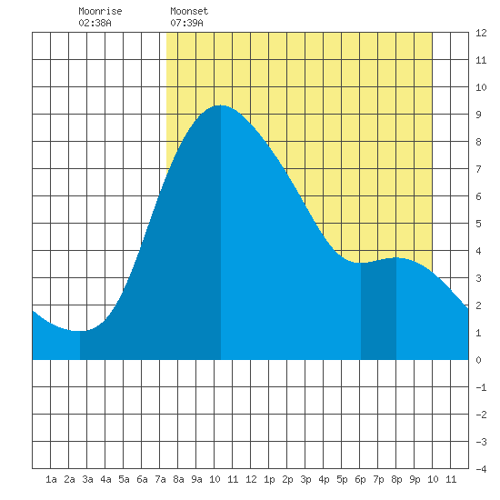 Hagemeister Island tide chart for Wednesday, April 16, 2025