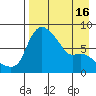 Hagemeister Island tide chart for Wednesday, April 16, 2025
