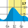 Hagemeister Island tide chart for Thursday, April 17, 2025