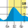 Hagemeister Island tide chart for Friday, April 18, 2025