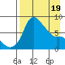 Hagemeister Island tide chart for Saturday, April 19, 2025