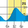 Hagemeister Island tide chart for Monday, April 21, 2025