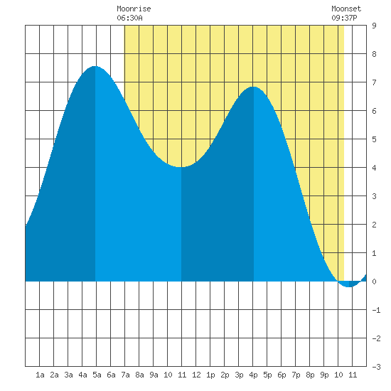 Hagemeister Island tide chart for Saturday, April 26, 2025