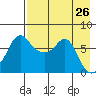 Hagemeister Island tide chart for Saturday, April 26, 2025