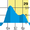 Hagemeister Island tide chart for Tuesday, April 29, 2025