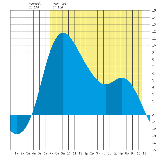 Hagemeister Island tide chart for Wednesday, April 30, 2025