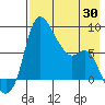 Hagemeister Island tide chart for Wednesday, April 30, 2025