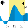 Hagemeister Island tide chart for Friday, April 4, 2025