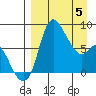 Hagemeister Island tide chart for Saturday, April 5, 2025