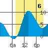 Hagemeister Island tide chart for Sunday, April 6, 2025