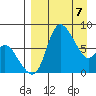 Hagemeister Island tide chart for Monday, April 7, 2025
