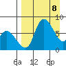 Hagemeister Island tide chart for Tuesday, April 8, 2025