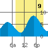 Hagemeister Island tide chart for Wednesday, April 9, 2025