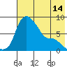 Hagemeister Island tide chart for Wednesday, May 14, 2025