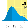 Hagemeister Island tide chart for Thursday, May 15, 2025