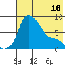 Hagemeister Island tide chart for Friday, May 16, 2025