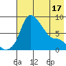 Hagemeister Island tide chart for Saturday, May 17, 2025