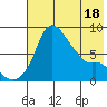 Hagemeister Island tide chart for Sunday, May 18, 2025