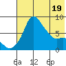 Hagemeister Island tide chart for Monday, May 19, 2025