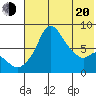 Hagemeister Island tide chart for Tuesday, May 20, 2025