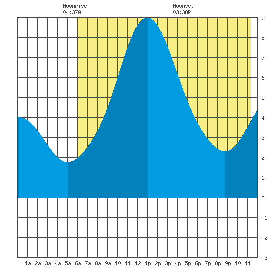 Hagemeister Island tide chart for Wednesday, May 21, 2025