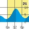 Hagemeister Island tide chart for Wednesday, May 21, 2025