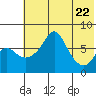 Hagemeister Island tide chart for Thursday, May 22, 2025