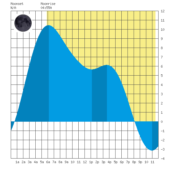 Hagemeister Island tide chart for Monday, May 26, 2025
