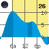Hagemeister Island tide chart for Monday, May 26, 2025