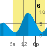 Hagemeister Island tide chart for Tuesday, May 6, 2025