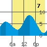 Hagemeister Island tide chart for Wednesday, May 7, 2025