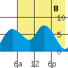 Hagemeister Island tide chart for Thursday, May 8, 2025