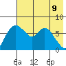 Hagemeister Island tide chart for Friday, May 9, 2025