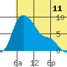 Hagemeister Island tide chart for Wednesday, June 11, 2025