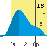 Hagemeister Island tide chart for Friday, June 13, 2025