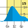 Hagemeister Island tide chart for Sunday, June 15, 2025