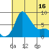 Hagemeister Island tide chart for Monday, June 16, 2025
